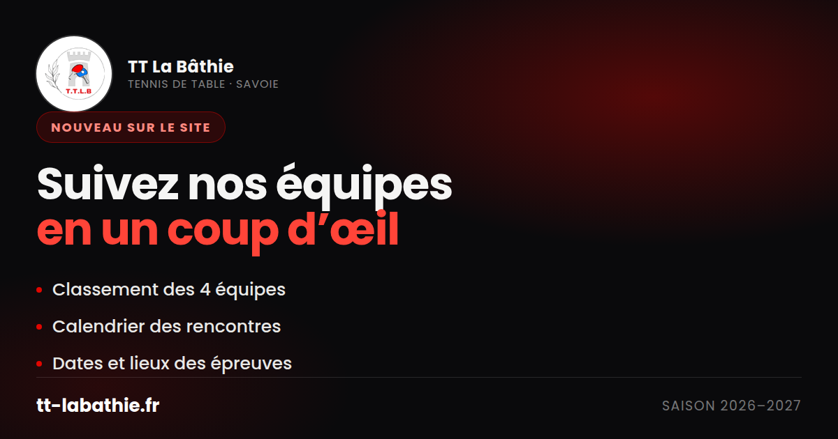 Visuel du club : suivez nos équipes en un coup d'œil sur tt-labathie.fr